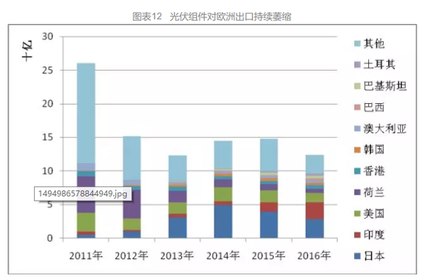 欧洲光伏组件 欧洲光伏组件