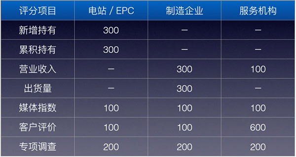 PVBL2016年度中国光伏品牌排行榜揭晓,U8体育官网(厦门)获评支架品牌价值榜十强
